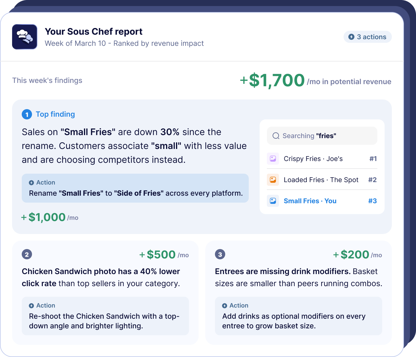 Sous Chef report board showing this week's findings and an estimated $1,700/mo in potential revenue.
